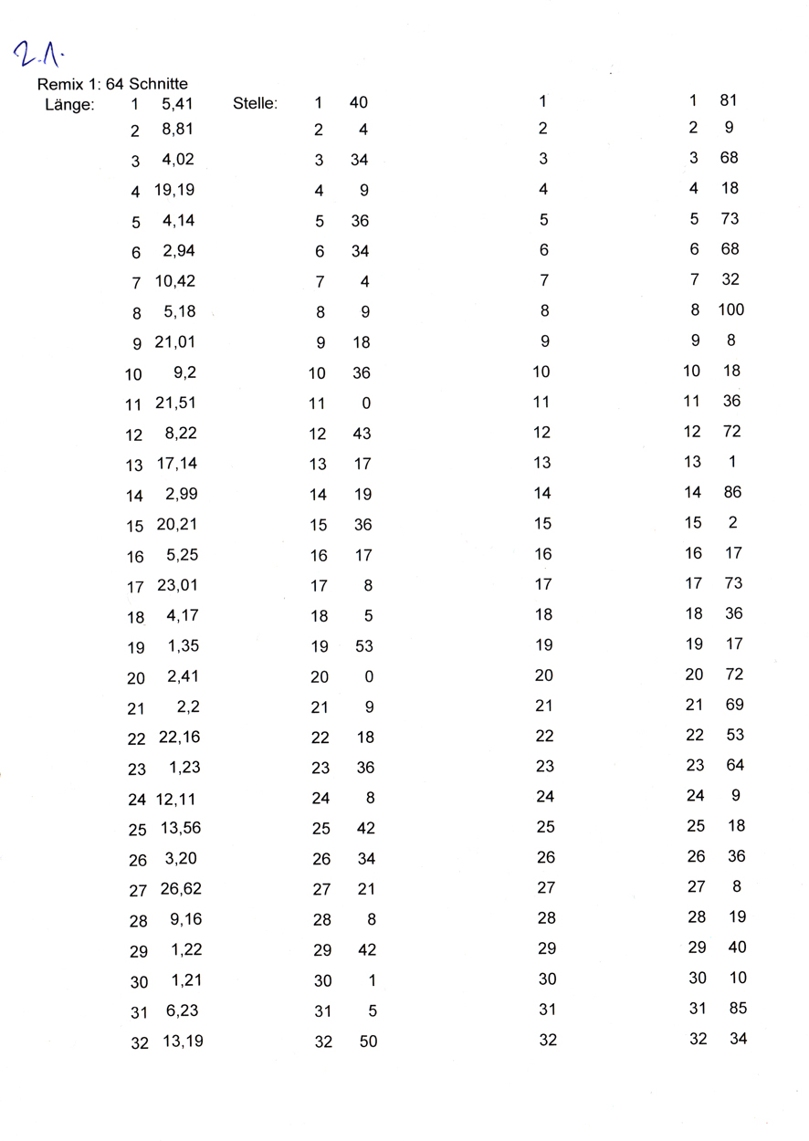 Scans der ausgewerteten Tabelle